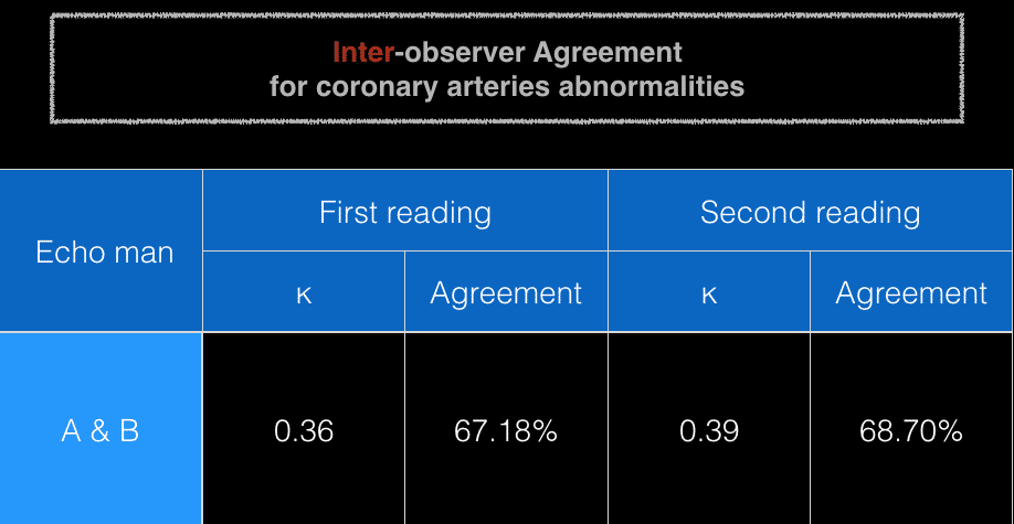 inter- & intra-observer variability